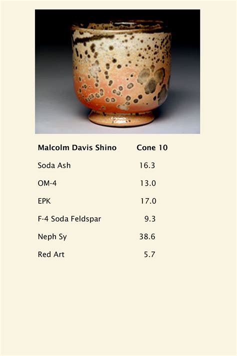 Which also seems to roughly be the idea behind "frits". . Low fire ash glaze recipe